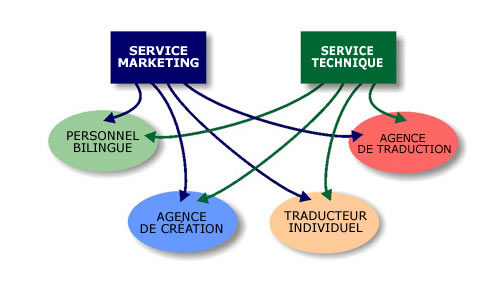 fragmented_buying_french_tech