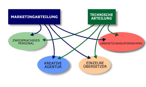 fragmented_buying_german_tech