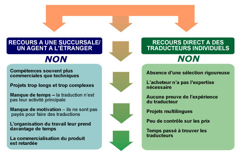 translation_task_french_tech
