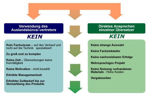 translation_task_german_tech