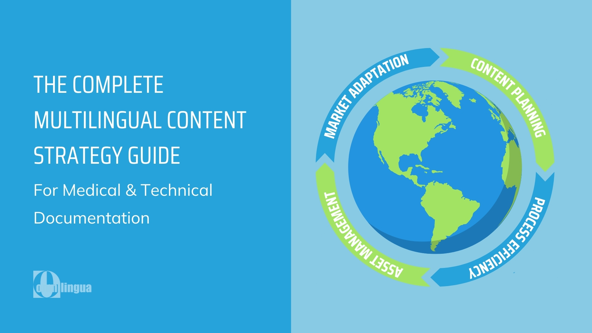 Global Documentation Mastery